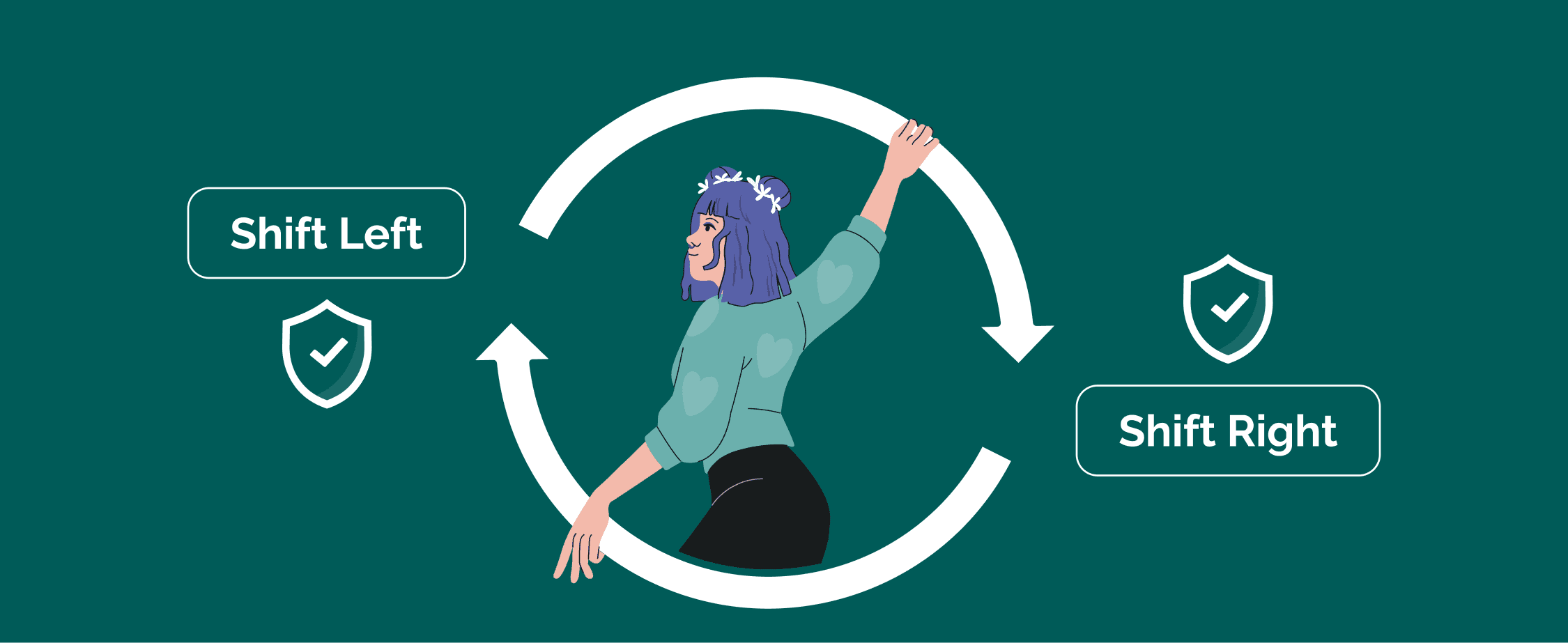 Shift Left and Right: Vulnerability Remediation Best Practices in Action